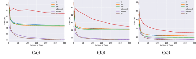 Figure 1 for Residual Likelihood Forests