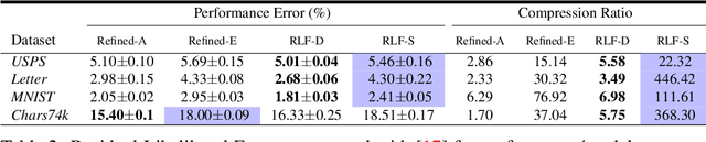 Figure 4 for Residual Likelihood Forests