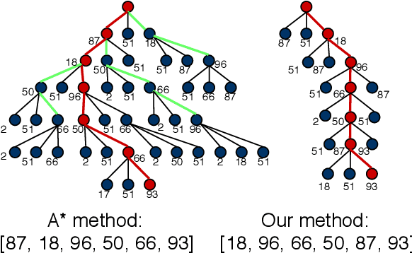 Figure 1 for Unsupervised Learning for Robust Fitting:A Reinforcement Learning Approach