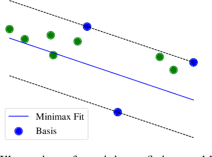 Figure 2 for Unsupervised Learning for Robust Fitting:A Reinforcement Learning Approach