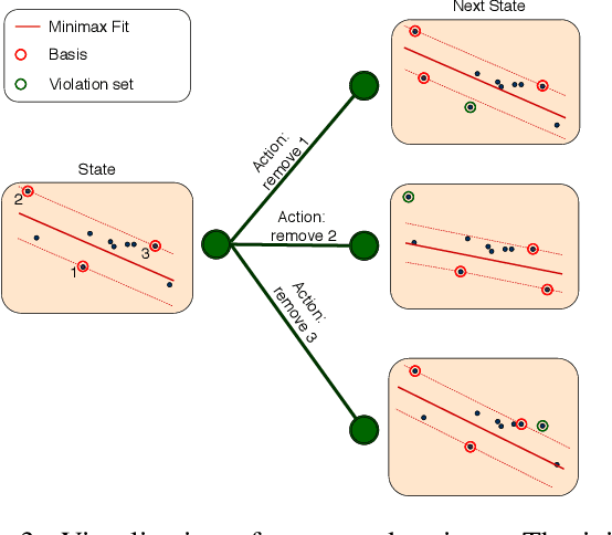 Figure 3 for Unsupervised Learning for Robust Fitting:A Reinforcement Learning Approach