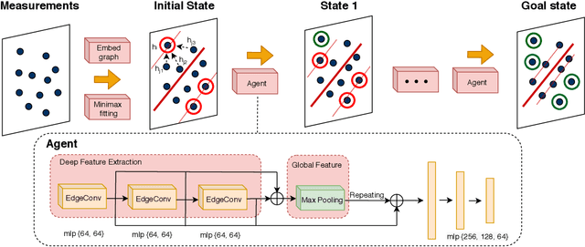 Figure 4 for Unsupervised Learning for Robust Fitting:A Reinforcement Learning Approach
