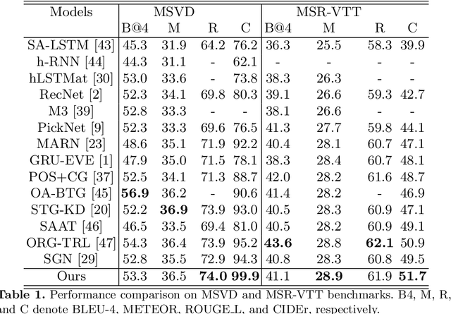 Figure 2 for Thinking Hallucination for Video Captioning