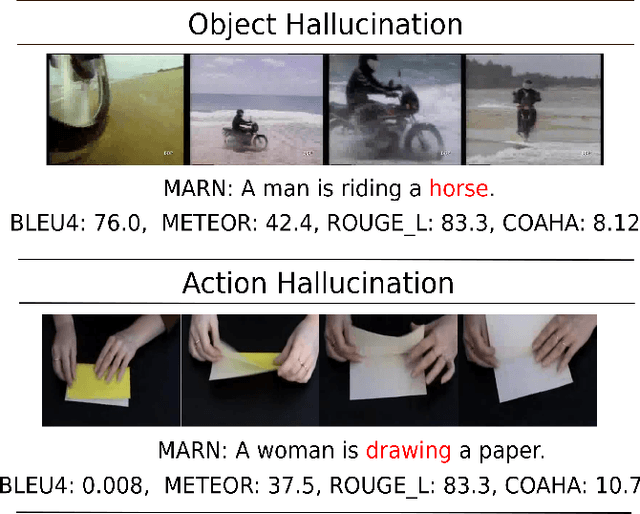 Figure 1 for Thinking Hallucination for Video Captioning