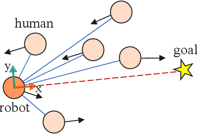 Figure 3 for Robot Navigation in Crowds by Graph Convolutional Networks with Attention Learned from Human Gaze