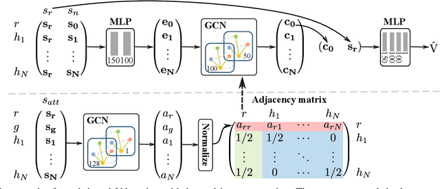 Figure 4 for Robot Navigation in Crowds by Graph Convolutional Networks with Attention Learned from Human Gaze