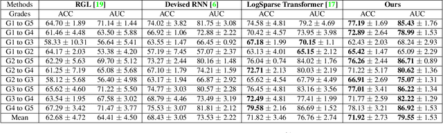 Figure 2 for Causal Hidden Markov Model for Time Series Disease Forecasting