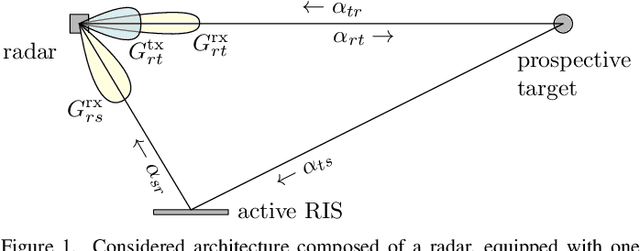 Figure 1 for Spatial Diversity in Radar Detection via Active Reconfigurable Intelligent Surfaces