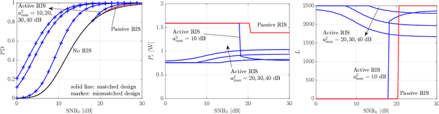 Figure 2 for Spatial Diversity in Radar Detection via Active Reconfigurable Intelligent Surfaces