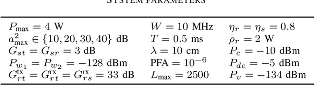 Figure 3 for Spatial Diversity in Radar Detection via Active Reconfigurable Intelligent Surfaces