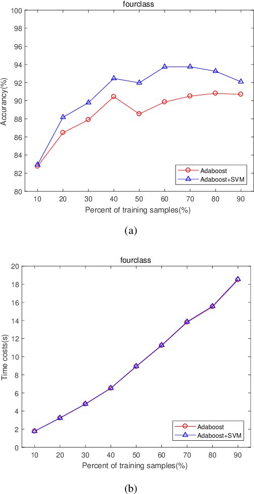 Figure 2 for Feature Learning Viewpoint of AdaBoost and a New Algorithm