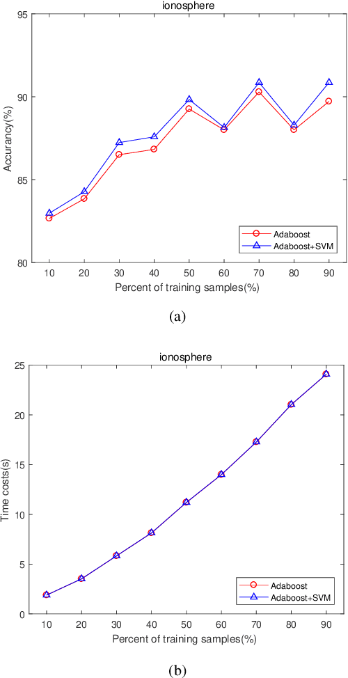 Figure 3 for Feature Learning Viewpoint of AdaBoost and a New Algorithm