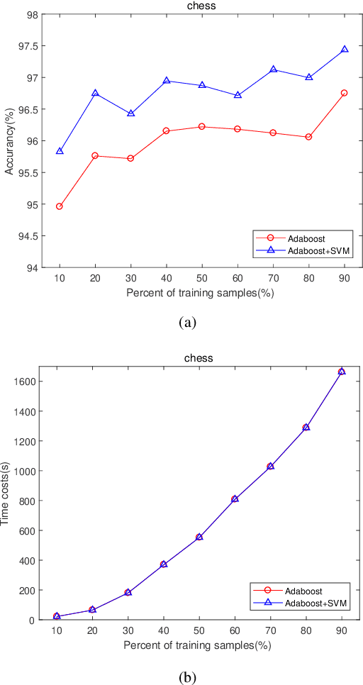 Figure 4 for Feature Learning Viewpoint of AdaBoost and a New Algorithm