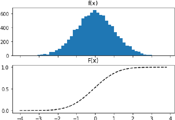 Figure 1 for Demand Forecasting of individual Probability Density Functions with Machine Learning