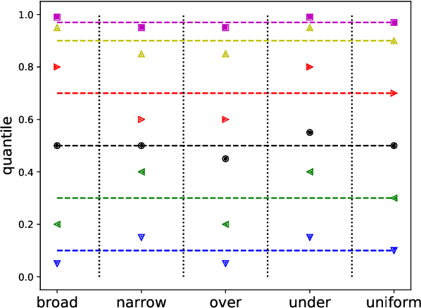 Figure 3 for Demand Forecasting of individual Probability Density Functions with Machine Learning