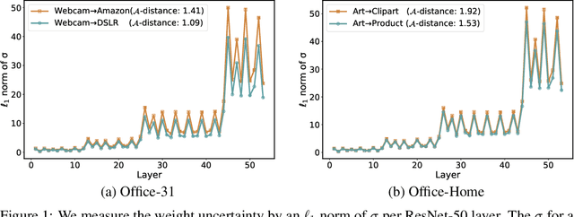 Figure 2 for Variational Model Perturbation for Source-Free Domain Adaptation