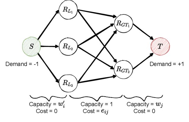 Figure 3 for LiMIIRL: Lightweight Multiple-Intent Inverse Reinforcement Learning