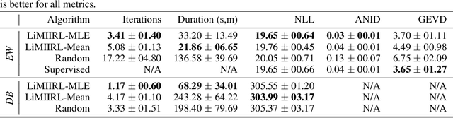 Figure 2 for LiMIIRL: Lightweight Multiple-Intent Inverse Reinforcement Learning