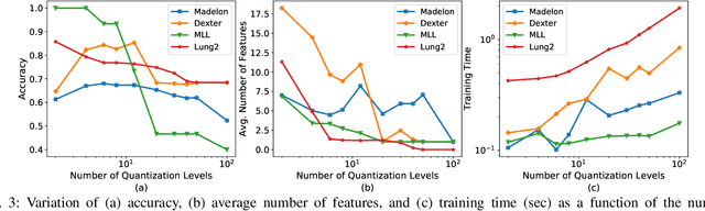Figure 2 for Dynamic Instance-Wise Classification in Correlated Feature Spaces