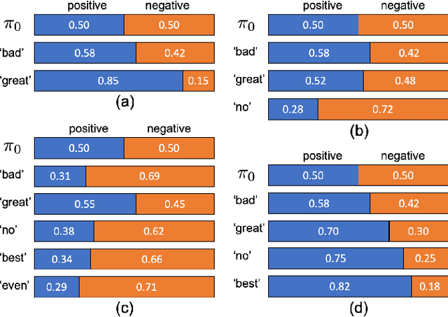 Figure 3 for Dynamic Instance-Wise Classification in Correlated Feature Spaces