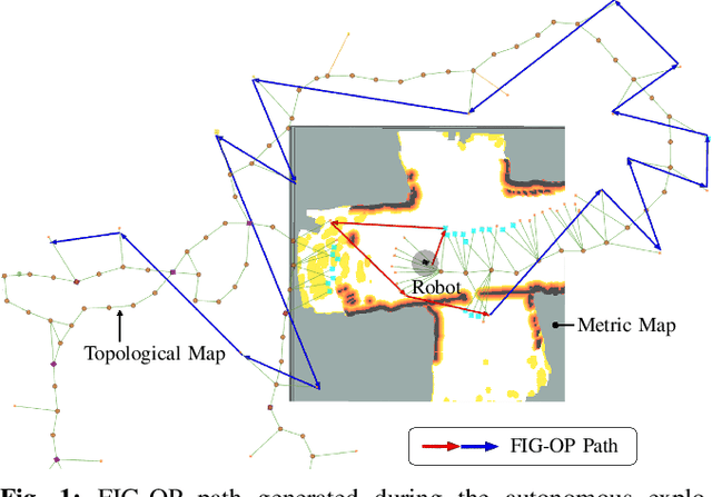 Figure 1 for FIG-OP: Exploring Large-Scale Unknown Environments on a Fixed Time Budget