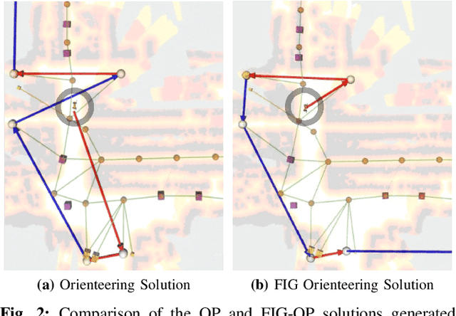Figure 2 for FIG-OP: Exploring Large-Scale Unknown Environments on a Fixed Time Budget