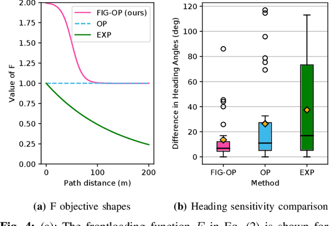 Figure 4 for FIG-OP: Exploring Large-Scale Unknown Environments on a Fixed Time Budget