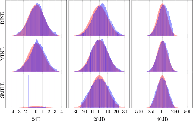 Figure 2 for A Perspective on Neural Capacity Estimation: Viability and Reliability