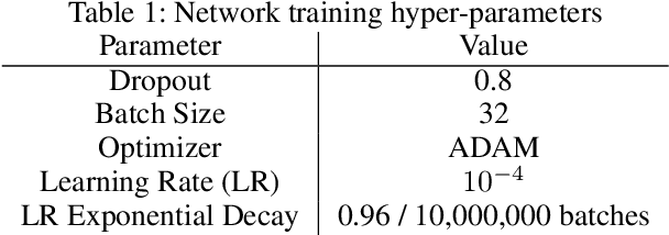 Figure 1 for Improving Search with Supervised Learning in Trick-Based Card Games