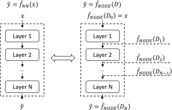 Figure 3 for NP-ODE: Neural Process Aided Ordinary Differential Equations for Uncertainty Quantification of Finite Element Analysis
