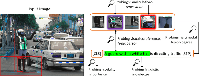 Figure 1 for Behind the Scene: Revealing the Secrets of Pre-trained Vision-and-Language Models