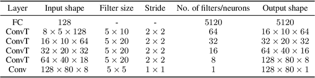 Figure 2 for GAN-based Generation and Automatic Selection of Explanations for Neural Networks
