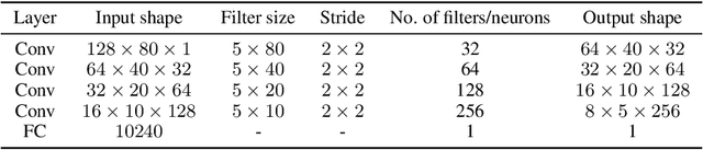 Figure 4 for GAN-based Generation and Automatic Selection of Explanations for Neural Networks