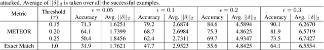 Figure 2 for Controlled Caption Generation for Images Through Adversarial Attacks