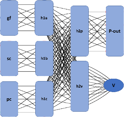 Figure 1 for Deep Pepper: Expert Iteration based Chess agent in the Reinforcement Learning Setting
