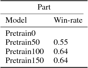 Figure 2 for Deep Pepper: Expert Iteration based Chess agent in the Reinforcement Learning Setting