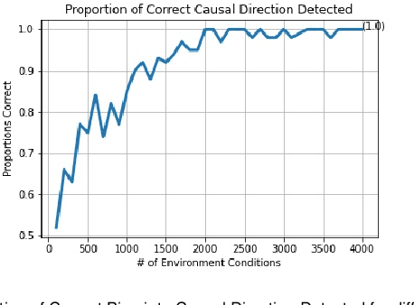 Figure 3 for Causal de Finetti: On the Identification of Invariant Causal Structure in Exchangeable Data