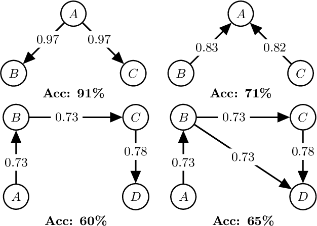 Figure 4 for Causal de Finetti: On the Identification of Invariant Causal Structure in Exchangeable Data