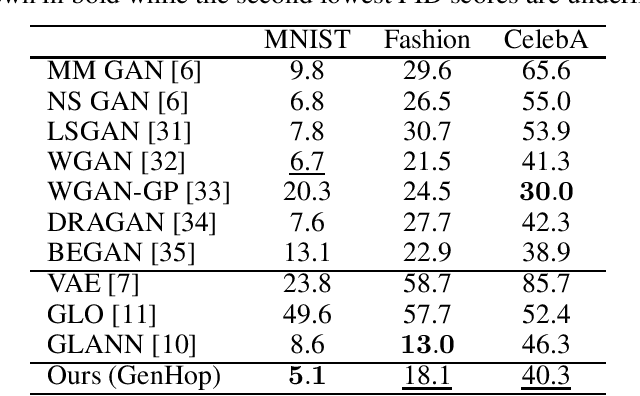 Figure 2 for GENHOP: An Image Generation Method Based on Successive Subspace Learning