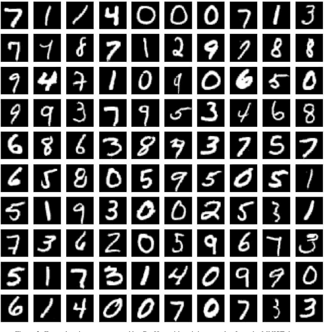 Figure 4 for GENHOP: An Image Generation Method Based on Successive Subspace Learning