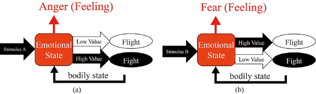 Figure 1 for Deep Emotion: A Computational Model of Emotion Using Deep Neural Networks