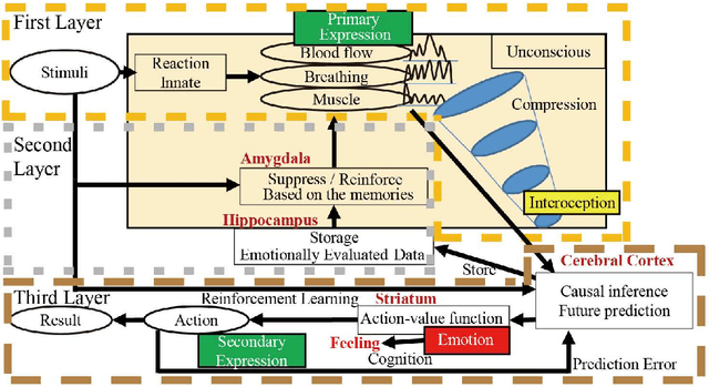 Figure 2 for Deep Emotion: A Computational Model of Emotion Using Deep Neural Networks