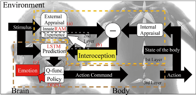 Figure 3 for Deep Emotion: A Computational Model of Emotion Using Deep Neural Networks