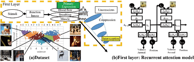 Figure 4 for Deep Emotion: A Computational Model of Emotion Using Deep Neural Networks