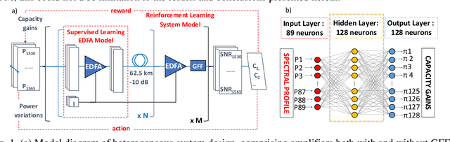 Figure 1 for Design Optimisation of Power-Efficient Submarine Line through Machine Learning