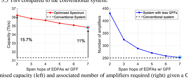 Figure 2 for Design Optimisation of Power-Efficient Submarine Line through Machine Learning