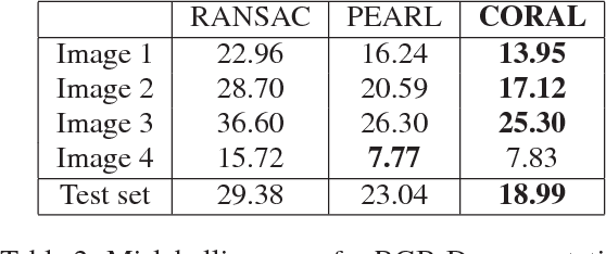 Figure 4 for Geometric Multi-Model Fitting with a Convex Relaxation Algorithm