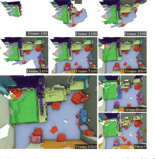 Figure 1 for Real-time Progressive 3D Semantic Segmentation for Indoor Scene