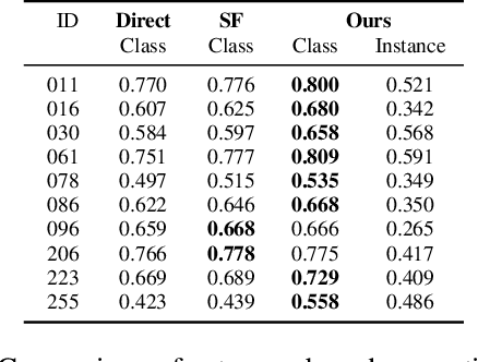 Figure 2 for Real-time Progressive 3D Semantic Segmentation for Indoor Scene