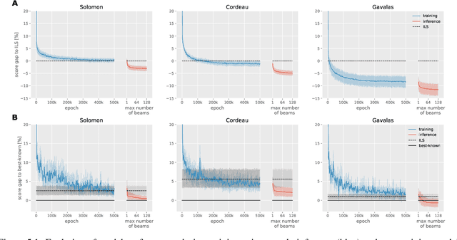 Figure 3 for A Reinforcement Learning Approach to the Orienteering Problem with Time Windows